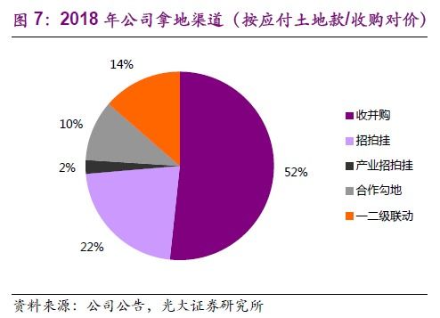 地產股投資實戰篇（一） 用PE法給融創估值與物業管理投資策略