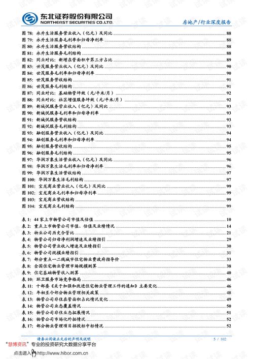 物業管理中期投資策略 分化整合大幕已啟，長坡厚雪仍可樂觀
