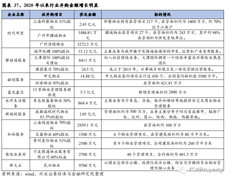 2021年房地產(chǎn)投資策略:需求持續(xù),靜待開(kāi)發(fā)利潤(rùn)率改善;空間廣闊,關(guān)注后服務(wù)市場(chǎng)龍頭