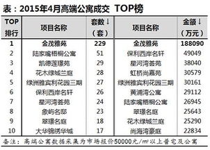 一線城市高端物業(yè)投資報(bào)告