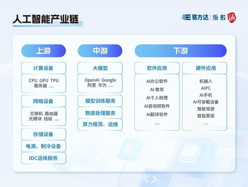 指數(shù)快看丨這些人工智能指數(shù)，你分清了嗎？——人工智能應(yīng)用軟件開(kāi)發(fā)視角下的深度解析