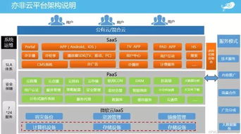 微軟云與亦非云成功舉辦“視說(shuō)風(fēng)云”研討會(huì)，共探人工智能應(yīng)用軟件開(kāi)發(fā)新未來(lái)