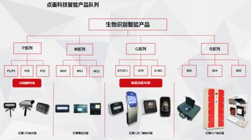 點(diǎn)與面科技榮膺第二屆張江國(guó)際人工智能挑戰(zhàn)賽最佳創(chuàng)新應(yīng)用獎(jiǎng)，AI軟件開(kāi)發(fā)邁向新高度